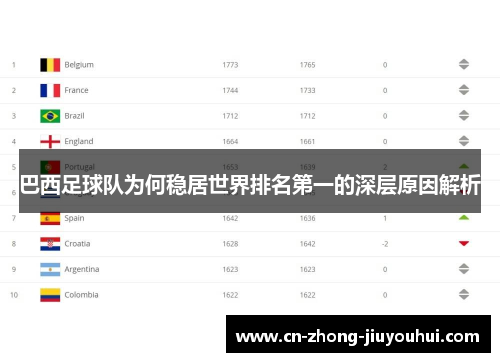 巴西足球队为何稳居世界排名第一的深层原因解析