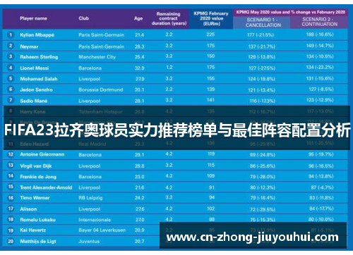 FIFA23拉齐奥球员实力推荐榜单与最佳阵容配置分析