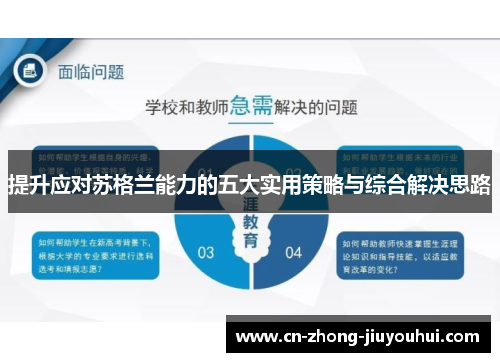 提升应对苏格兰能力的五大实用策略与综合解决思路 提升应对苏格兰能力的五大实用策略与综合解决思路