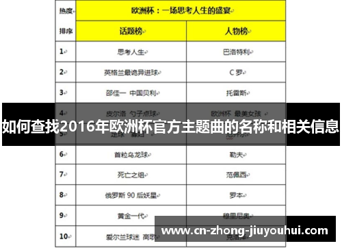 如何查找2016年欧洲杯官方主题曲的名称和相关信息 如何查找2016年欧洲杯官方主题曲的名称和相关信息