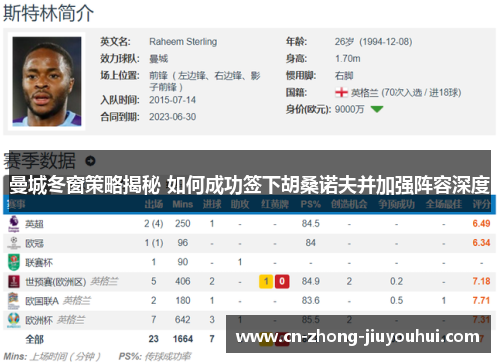曼城冬窗策略揭秘 如何成功签下胡桑诺夫并加强阵容深度