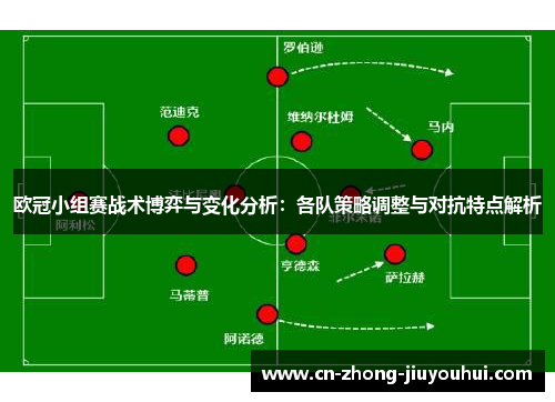 欧冠小组赛战术博弈与变化分析:各队策略调整与对抗特点解析 欧冠小组赛战术博弈与变化分析:各队策略调整与对抗特点解析