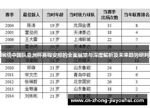 围绕中国队亚洲杯赛程安排的全面展望与深度解析及未来趋势研判