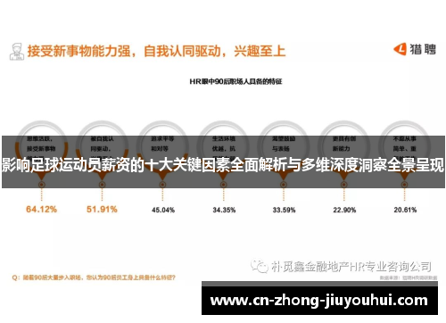 影响足球运动员薪资的十大关键因素全面解析与多维深度洞察全景呈现