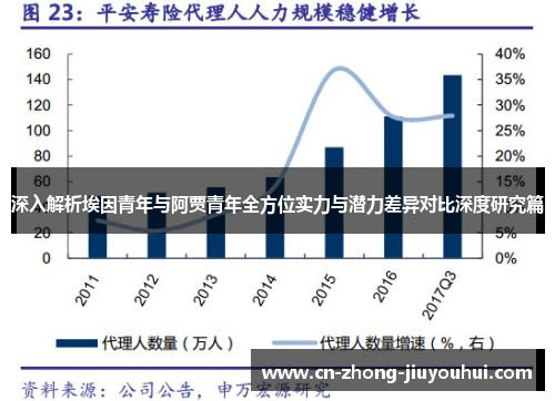 深入解析埃因青年与阿贾青年全方位实力与潜力差异对比深度研究篇