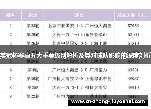 美冠杯赛事五大重要级别解析及其对球队影响的深度剖析