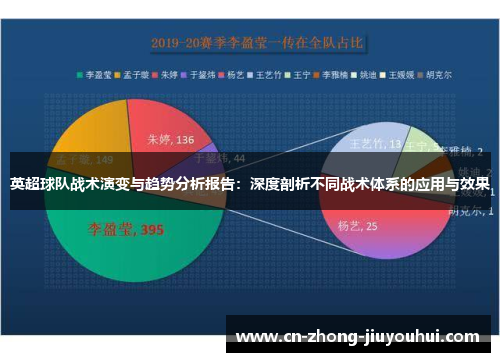 英超球队战术演变与趋势分析报告：深度剖析不同战术体系的应用与效果