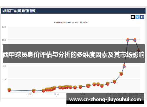 西甲球员身价评估与分析的多维度因素及其市场影响