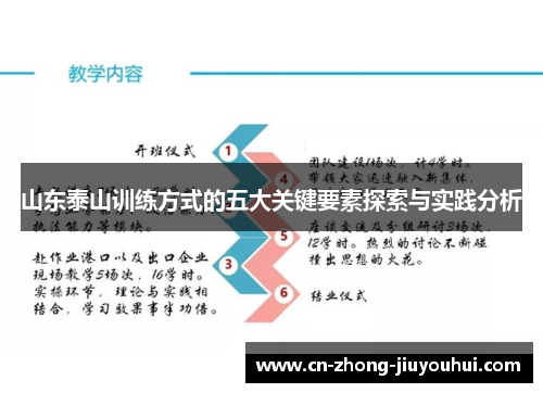 山东泰山训练方式的五大关键要素探索与实践分析