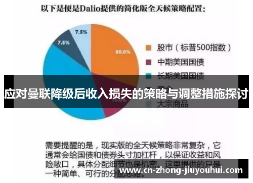 应对曼联降级后收入损失的策略与调整措施探讨