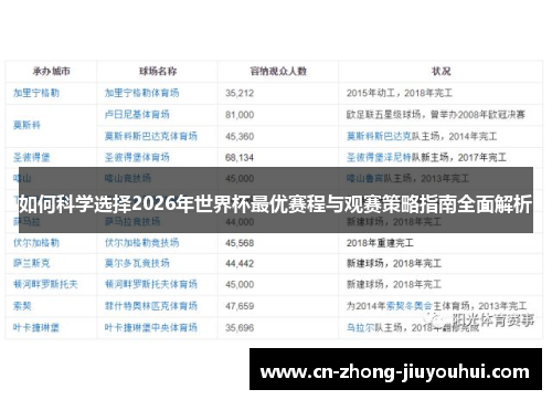如何科学选择2026年世界杯最优赛程与观赛策略指南全面解析