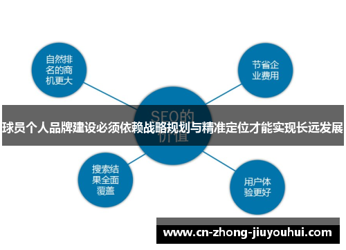 球员个人品牌建设必须依赖战略规划与精准定位才能实现长远发展