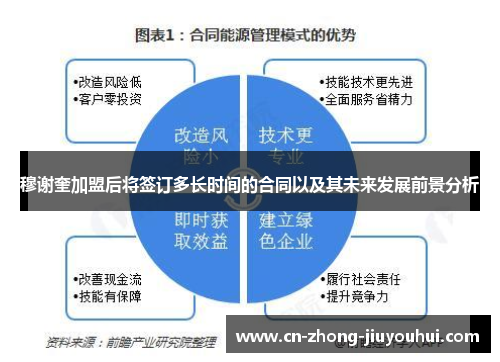 穆谢奎加盟后将签订多长时间的合同以及其未来发展前景分析